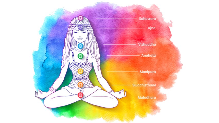 représentation des chakras